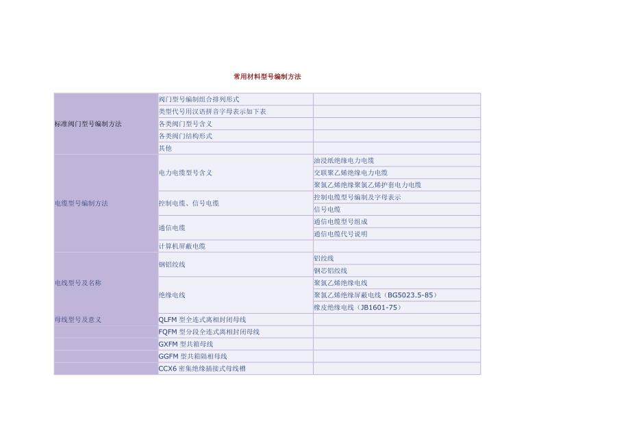 (电力行业)电缆材料汇编_第1页