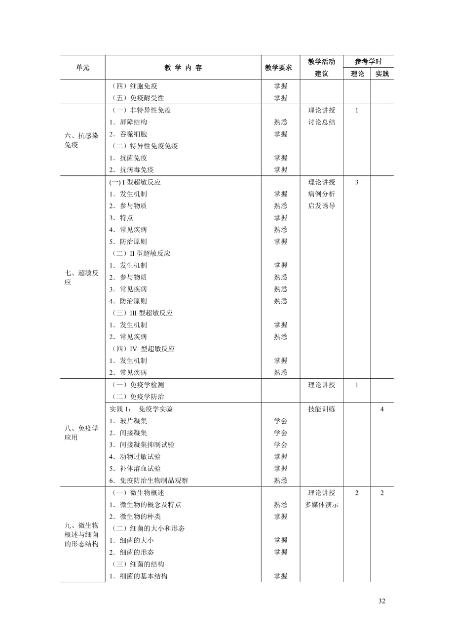 (生物科技)4免疫学基础和病原生物学doc病原生物学与免疫学基础_第3页