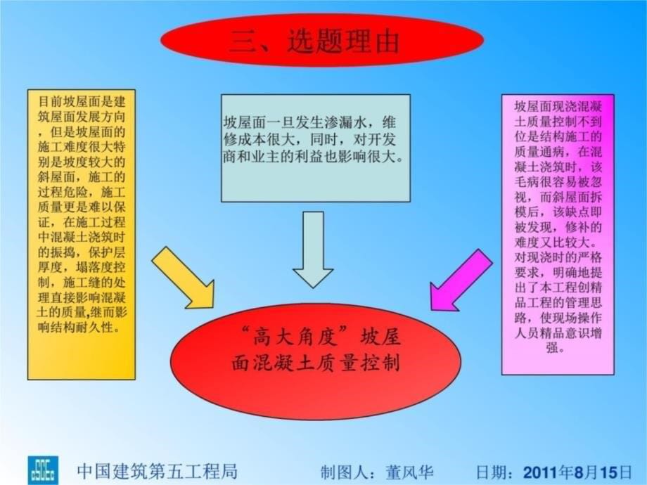 kl“高大角度”坡屋面混凝土质量控制备课讲稿_第5页