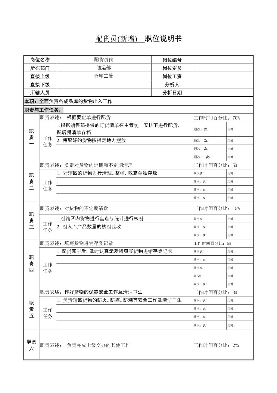 (服装生产管理)某服装生产企业配货员职位说明书_第1页