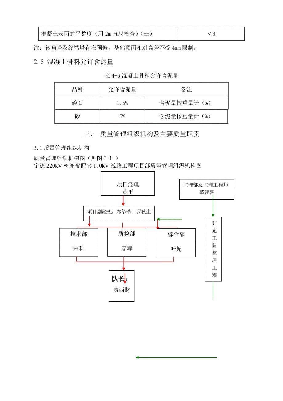 (工程质量)某市某公司基础工程质量保证措施_第5页