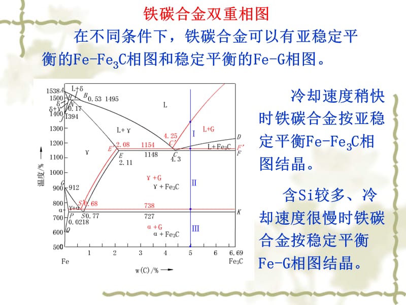 第三章 第四节.铸铁_第3页