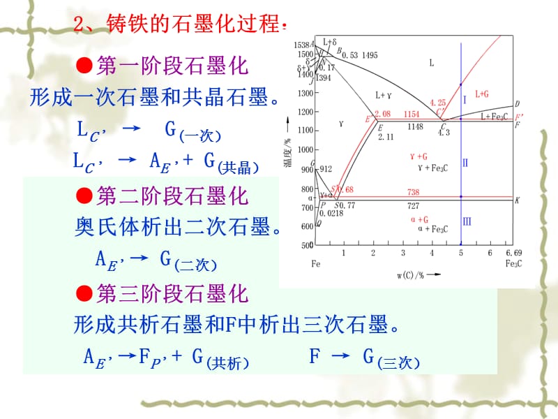 第三章 第四节.铸铁_第5页