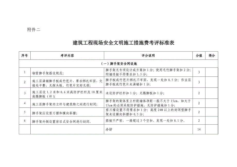 (工程安全)建筑工程现场安全文明施工措施费考评标准表_第1页