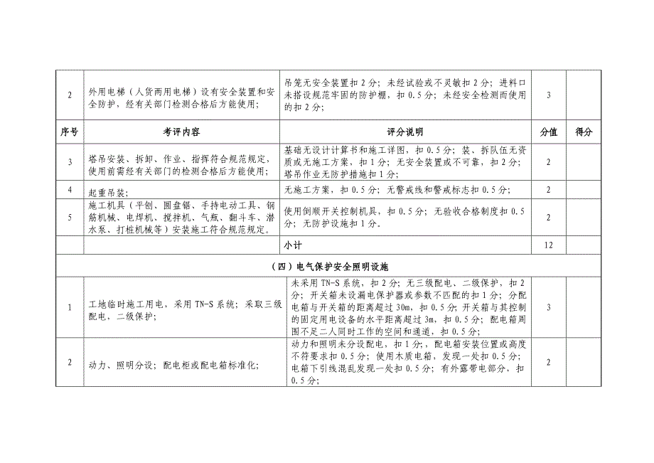 (工程安全)建筑工程现场安全文明施工措施费考评标准表_第3页