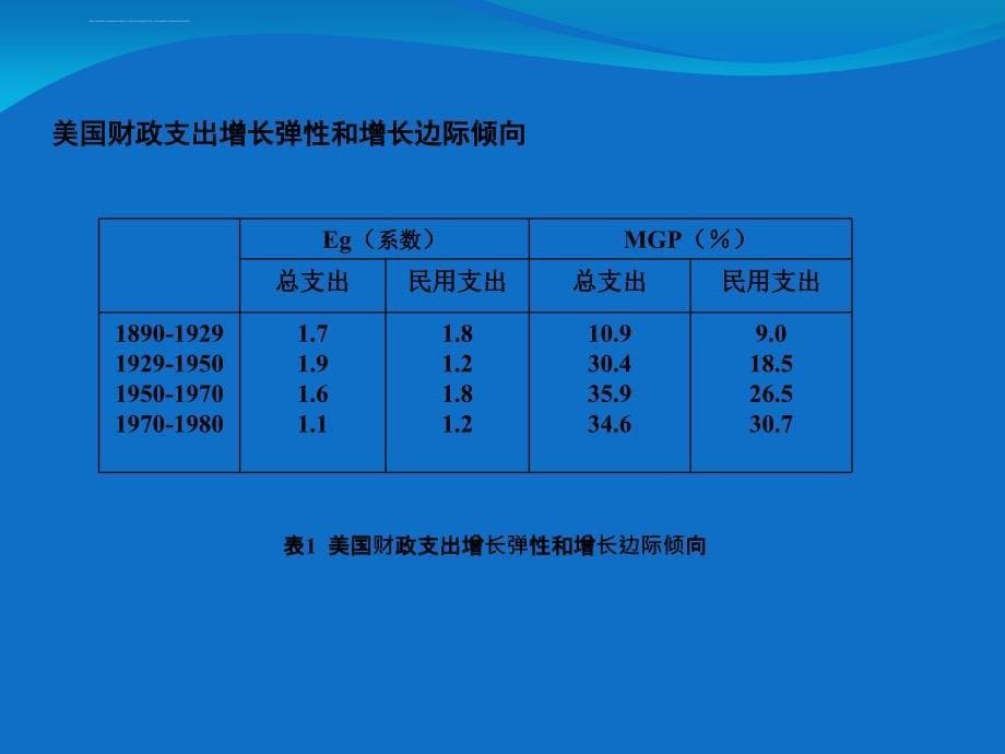 第5章 公共财政支出规模与结构分析(陈共第九版)_第5页