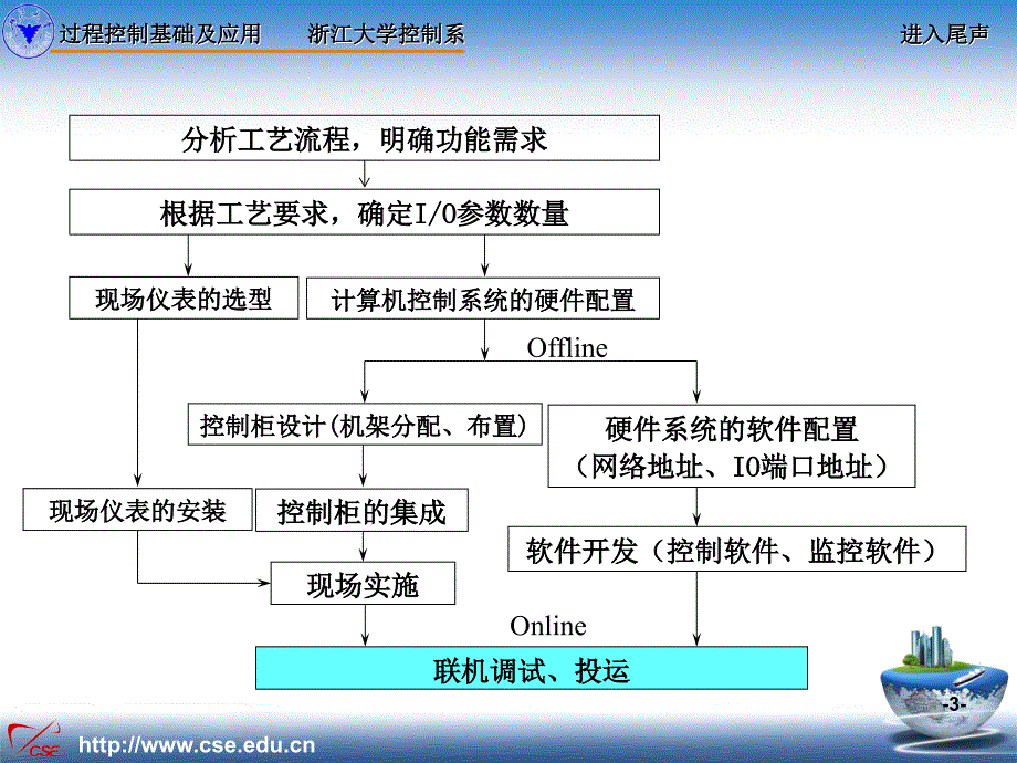 第0章引言备课讲稿_第3页