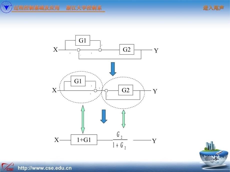 第0章引言备课讲稿_第5页