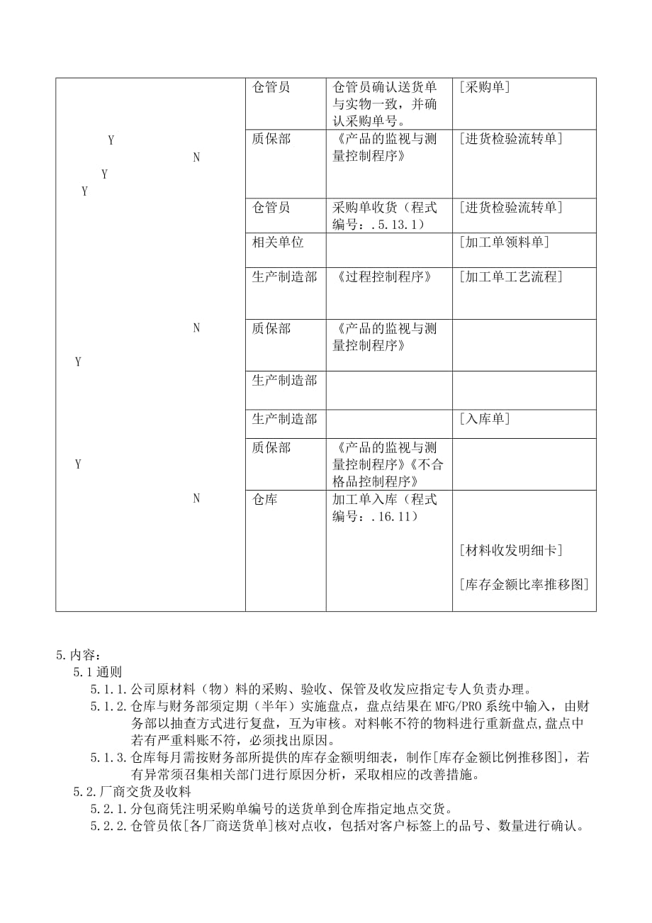 (包装印刷造纸)搬运储存包装防护和交付程序_第3页