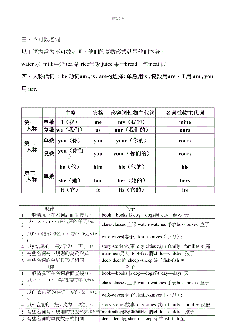 新PEP六年级英语总复习及练习资料_第3页