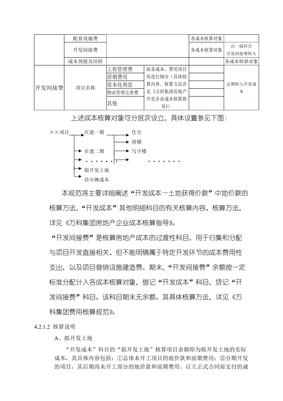 (房地产经营管理)某地产存货核算规范_第3页