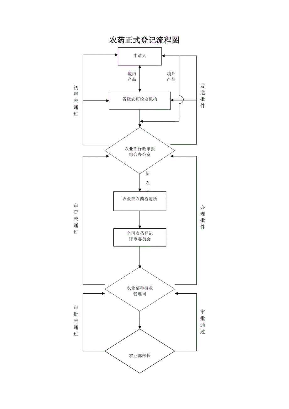 (医疗药品管理)高尔夫球场要科学利用肥料和农药_第4页