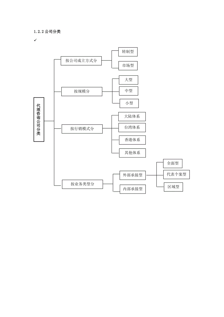 (房地产经营管理)如何塑造房地产代理公司的核心竞争力_第4页