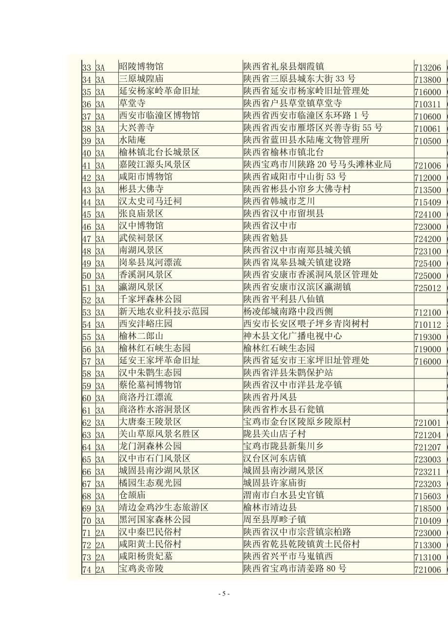 (旅游行业)某某某上半年陕西省旅游经济数据_第5页