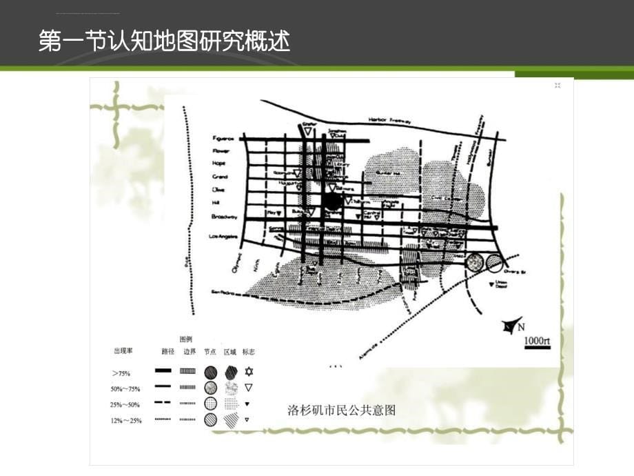 第三章 环境认知_第5页