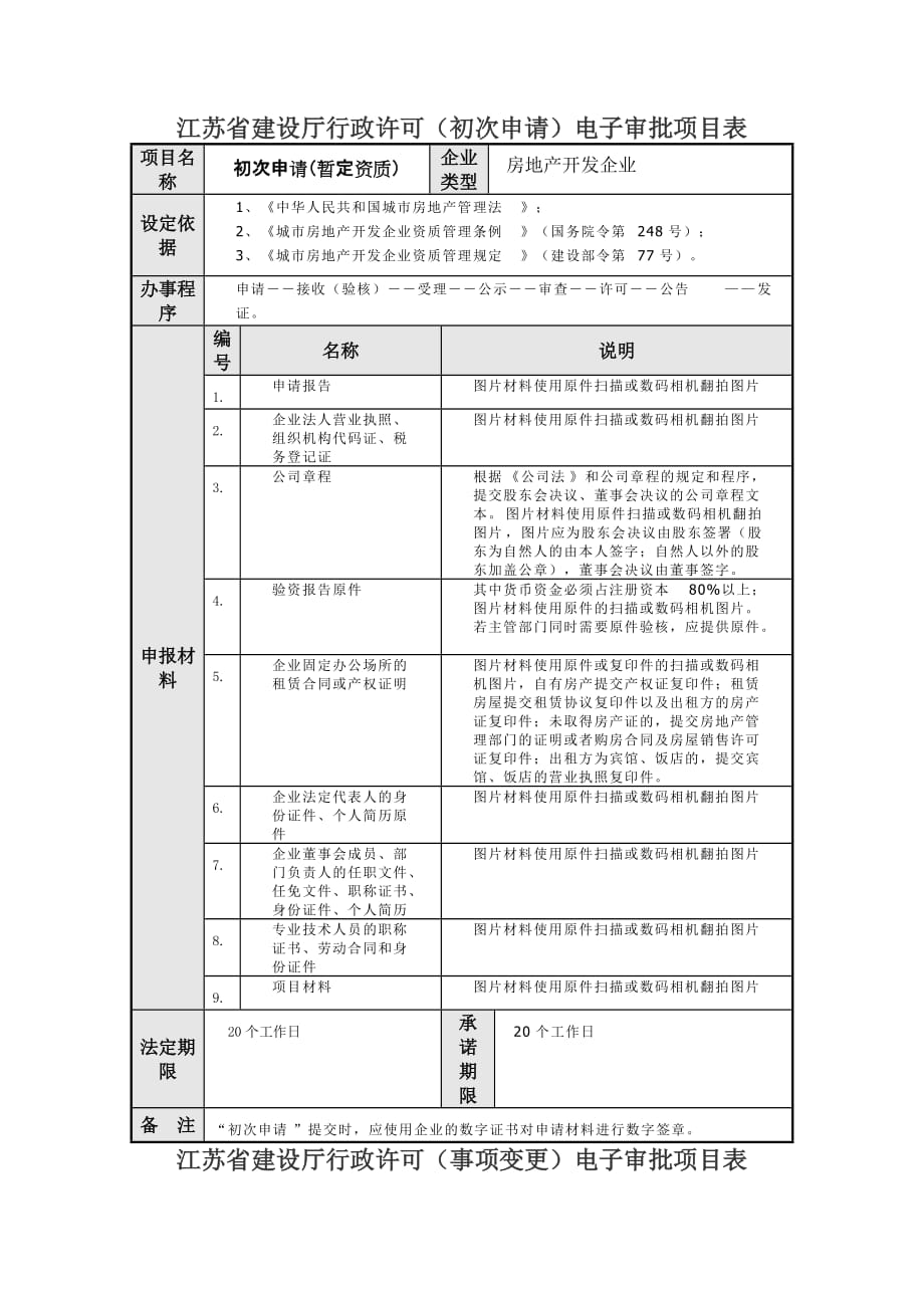 (电子行业企业管理)某某建设厅行政许可初次申请)电子审批项目表_第1页