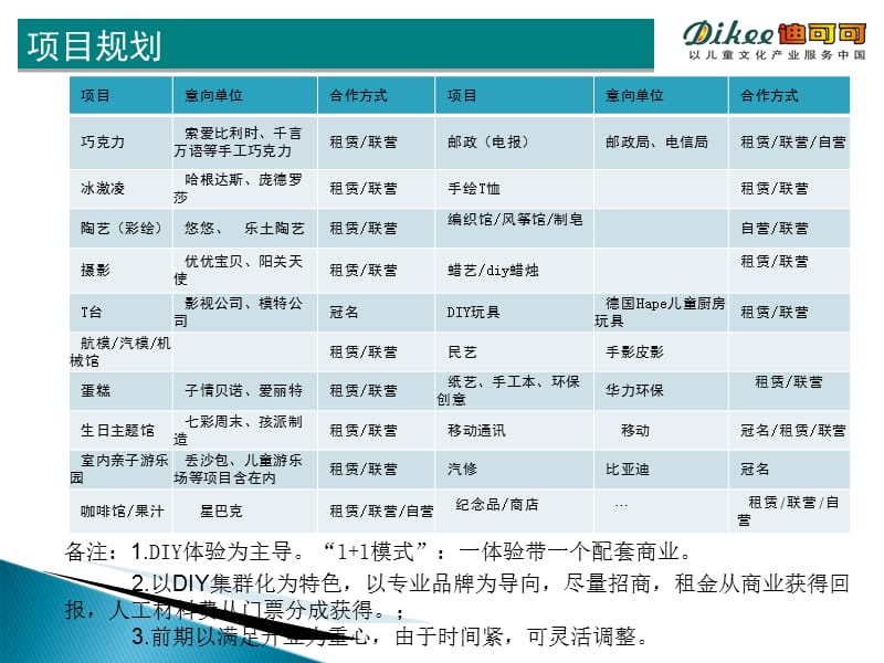 2月深圳迪可可DIY商业体验城项目计划书上课讲义_第4页