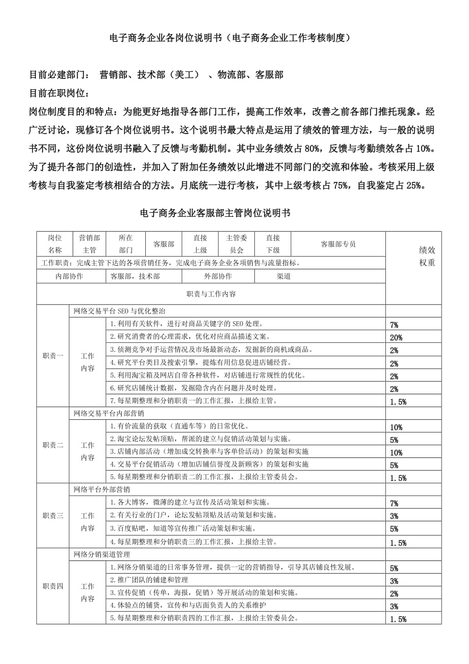 管理信息化现代电子商务企业岗位说明书_第1页