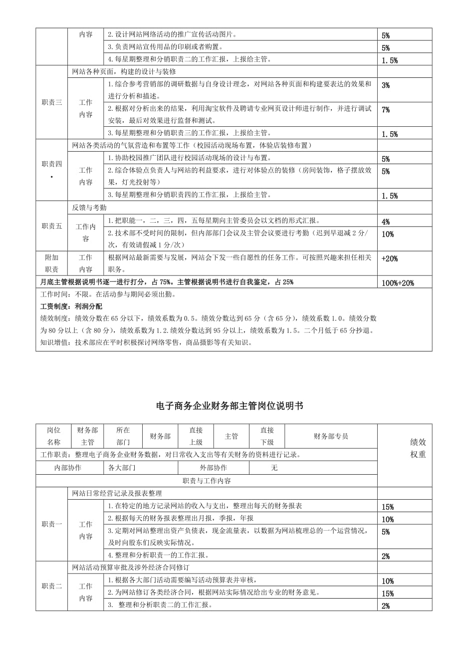 管理信息化现代电子商务企业岗位说明书_第4页