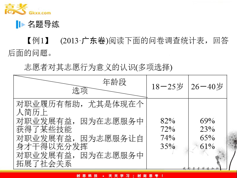 专题六图文转换教学文案_第4页