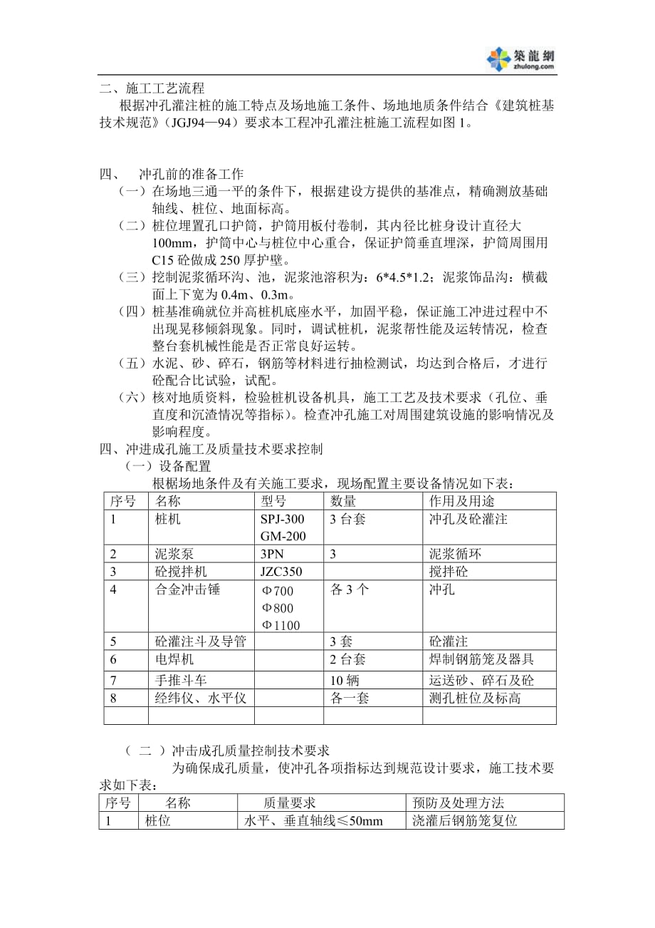 (工程设计)某工程机械冲孔桩施工组织设计secret_第4页