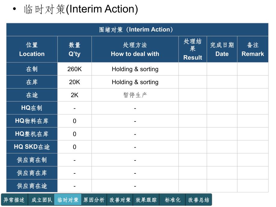 8D报告经典模板ppt课件_第4页