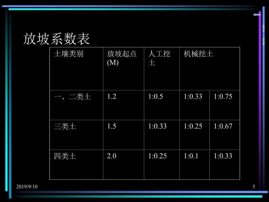 【经济课件】第十四章 工程量计算规则教程文件_第5页