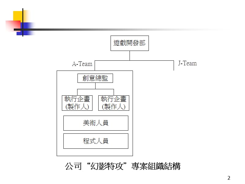 创新团队超越专业与认知疆界的整合性问题解决平台幻灯片课件_第2页