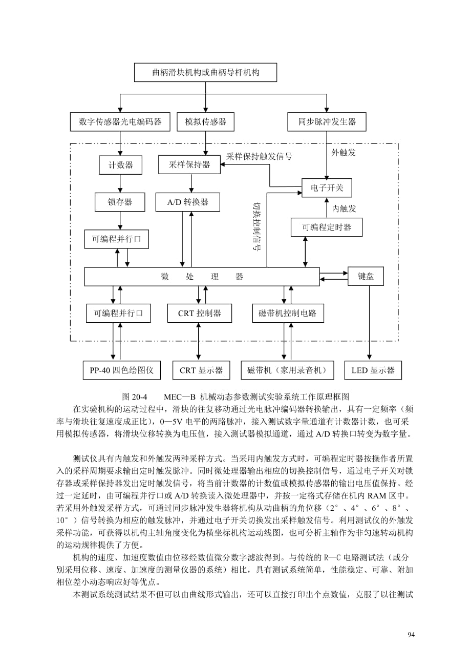 (机械行业)实验20机械运动参数测定实验机械运动参数测定_第4页