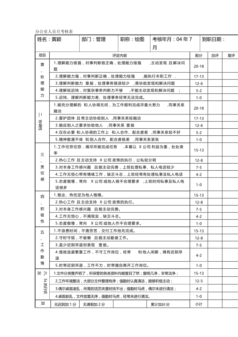 （绩效管理）办公室人员考核表精编_第2页