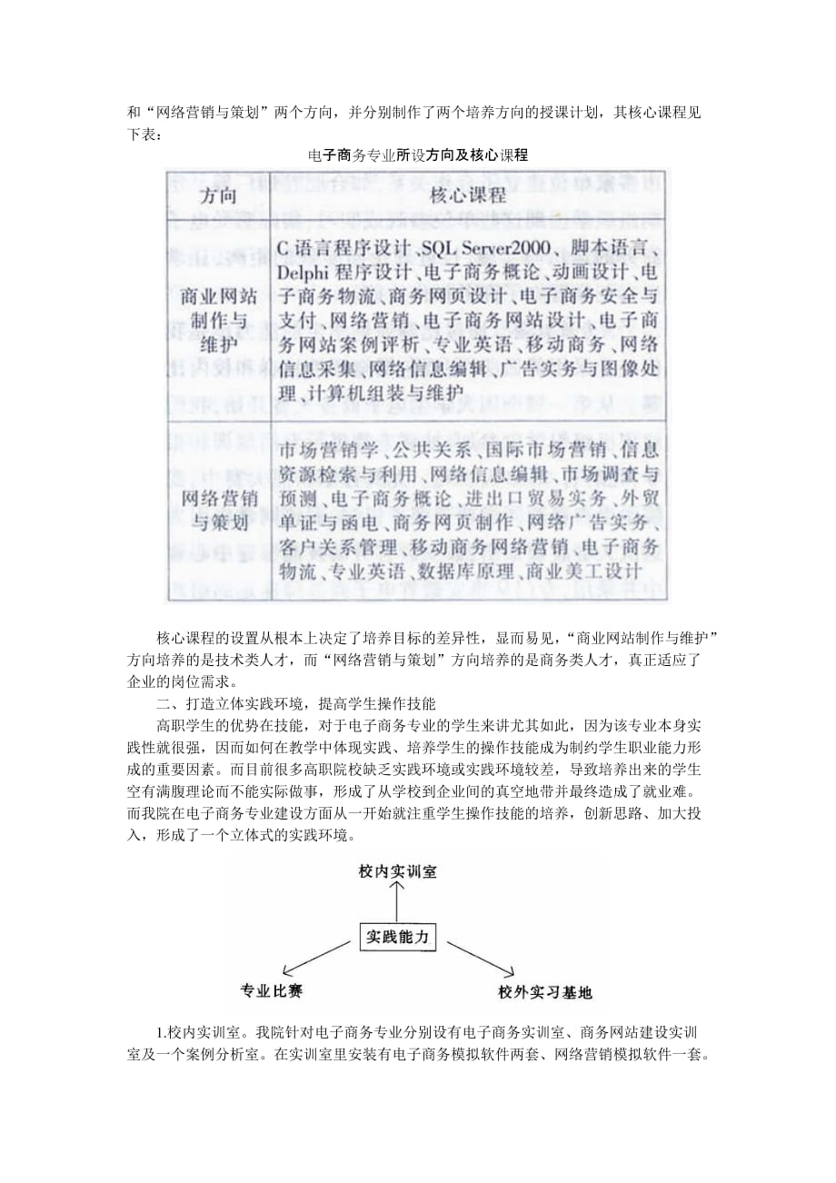 管理信息化高职电子商务专业建设探索安徽财贸职业学院司爱丽_第2页