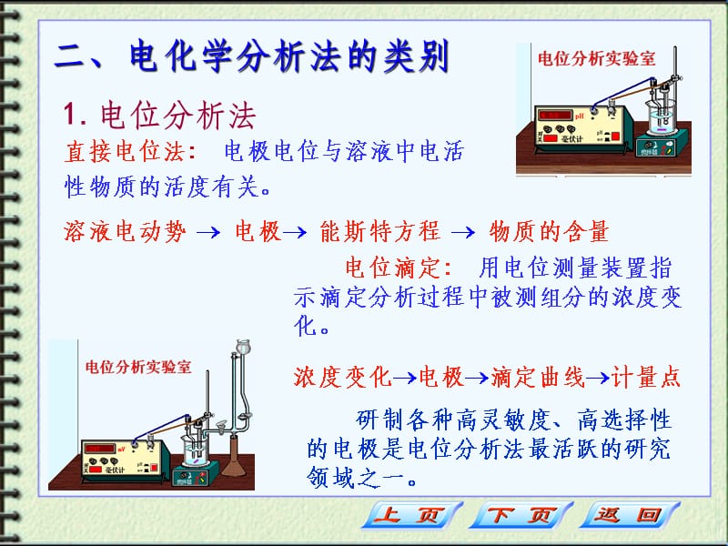 电化学分析法概述ppt课件_第4页