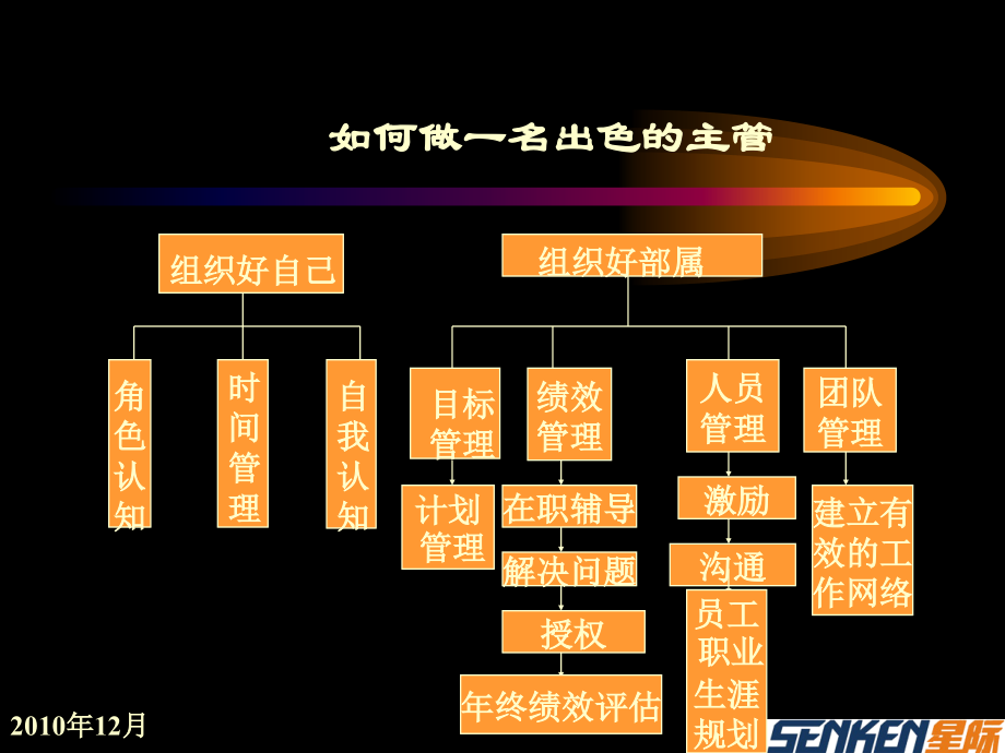 出色主管0教程文件_第1页