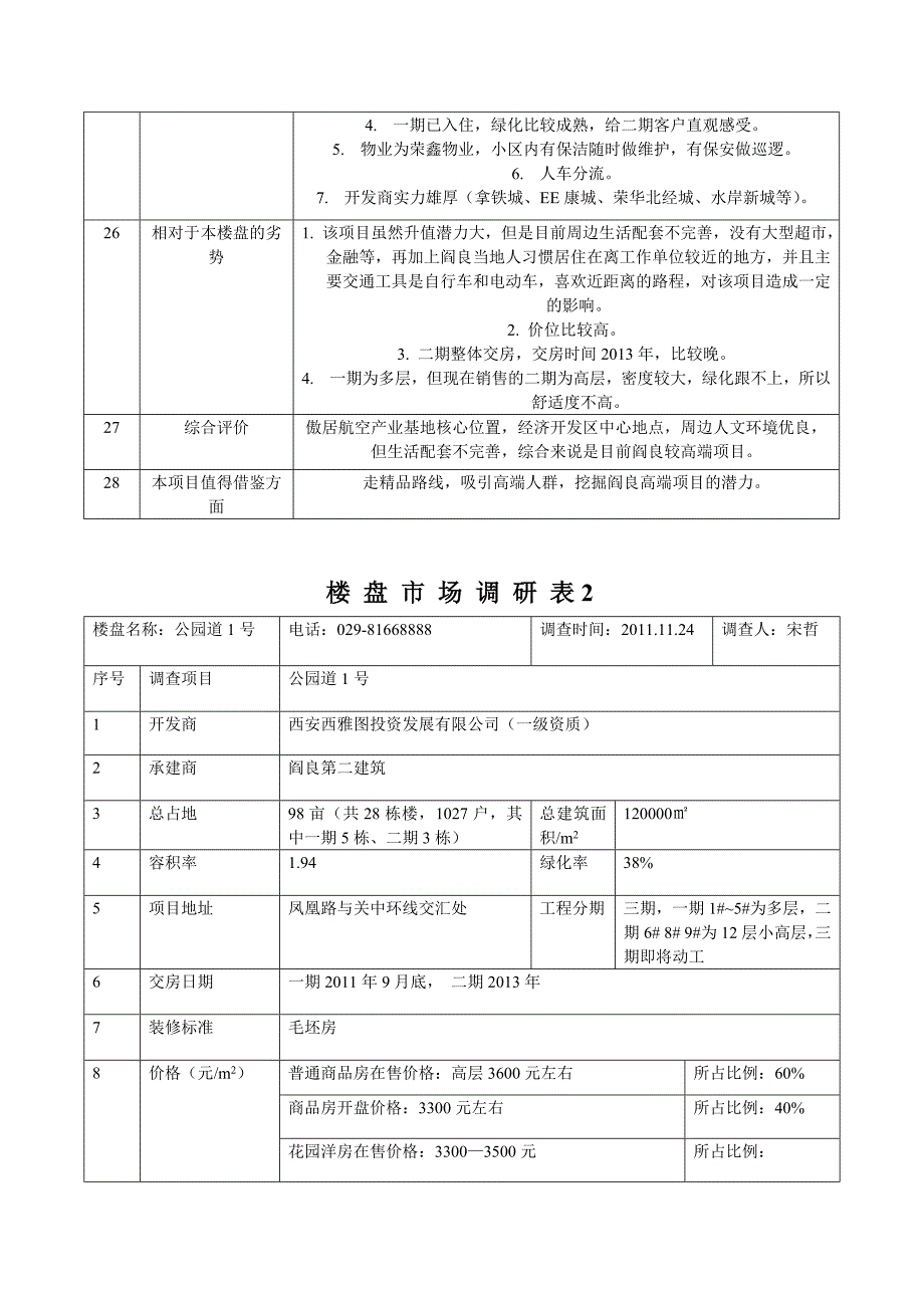 (地产市场报告)阎良区房地产市调报告_第4页