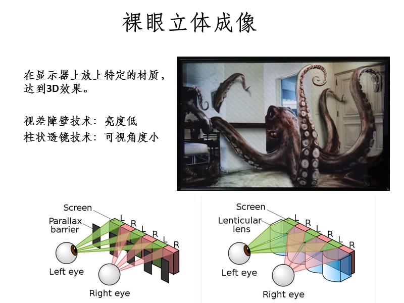 3D立体显示的原理ppt课件_第4页