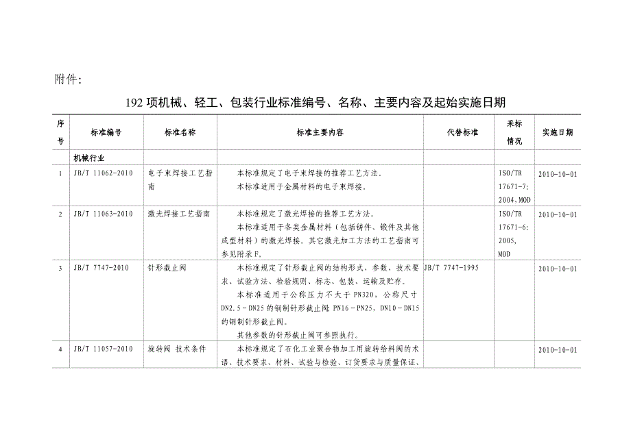 (服装店铺管理)教你如何做服装生意位服装店老板的多年经营心得_第1页