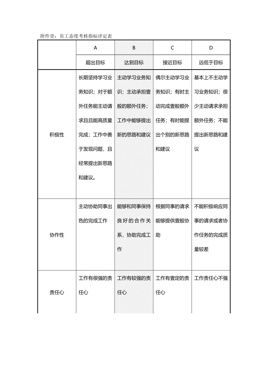 （绩效管理）态度与部门行为考核表精编_第2页