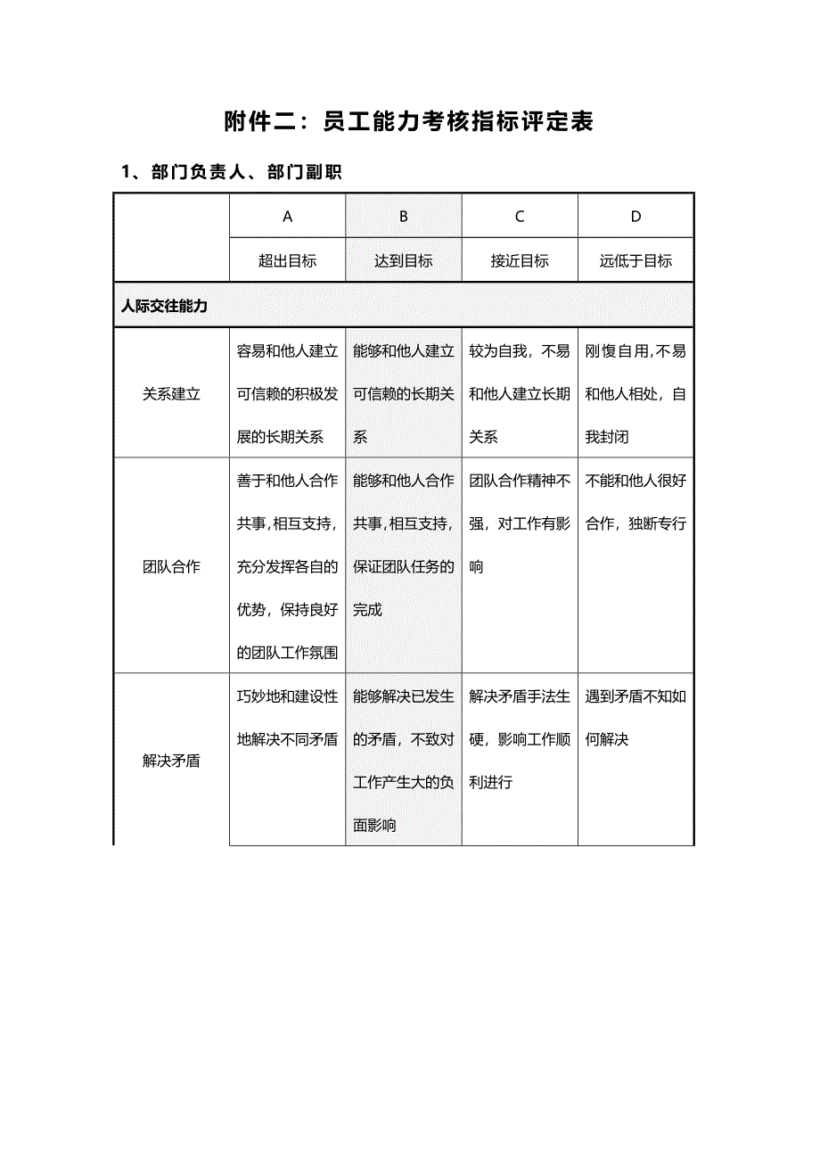 （绩效管理）态度与部门行为考核表精编_第4页