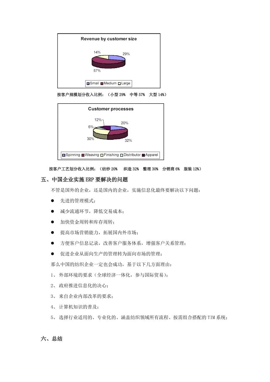 管理信息化纺织企业实施系统解决方案_第5页