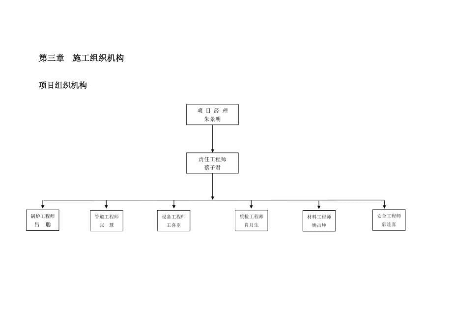 (工程设计)二炉二机及附属设备安装工程施工组织设计_第5页