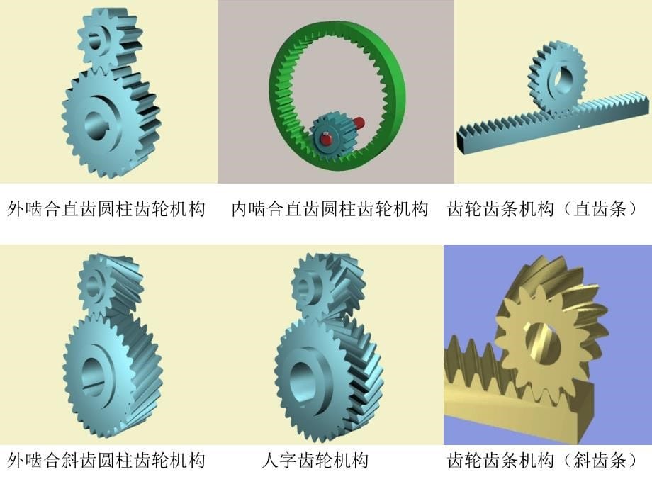 齿轮 机械原理PPT_第5页