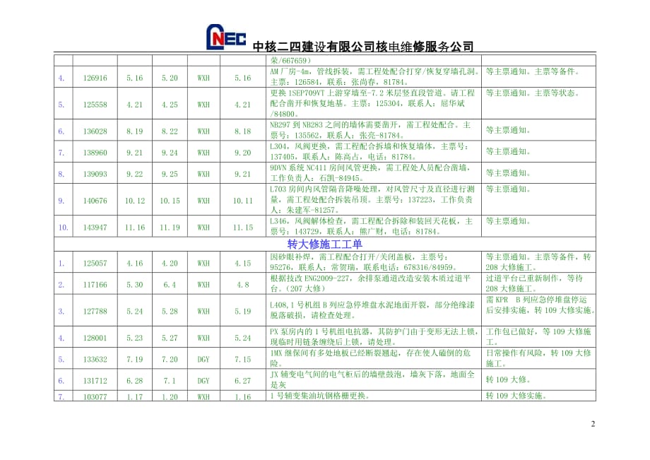 秦山核电二期12机组土建维修日报某某某1129._第3页