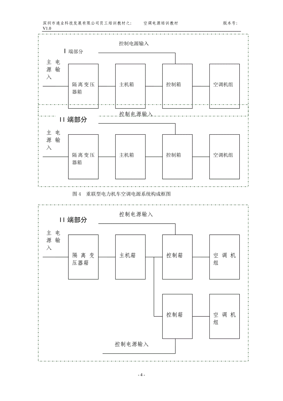 (电力行业)DSTY电力机车空调电源讲义_第4页