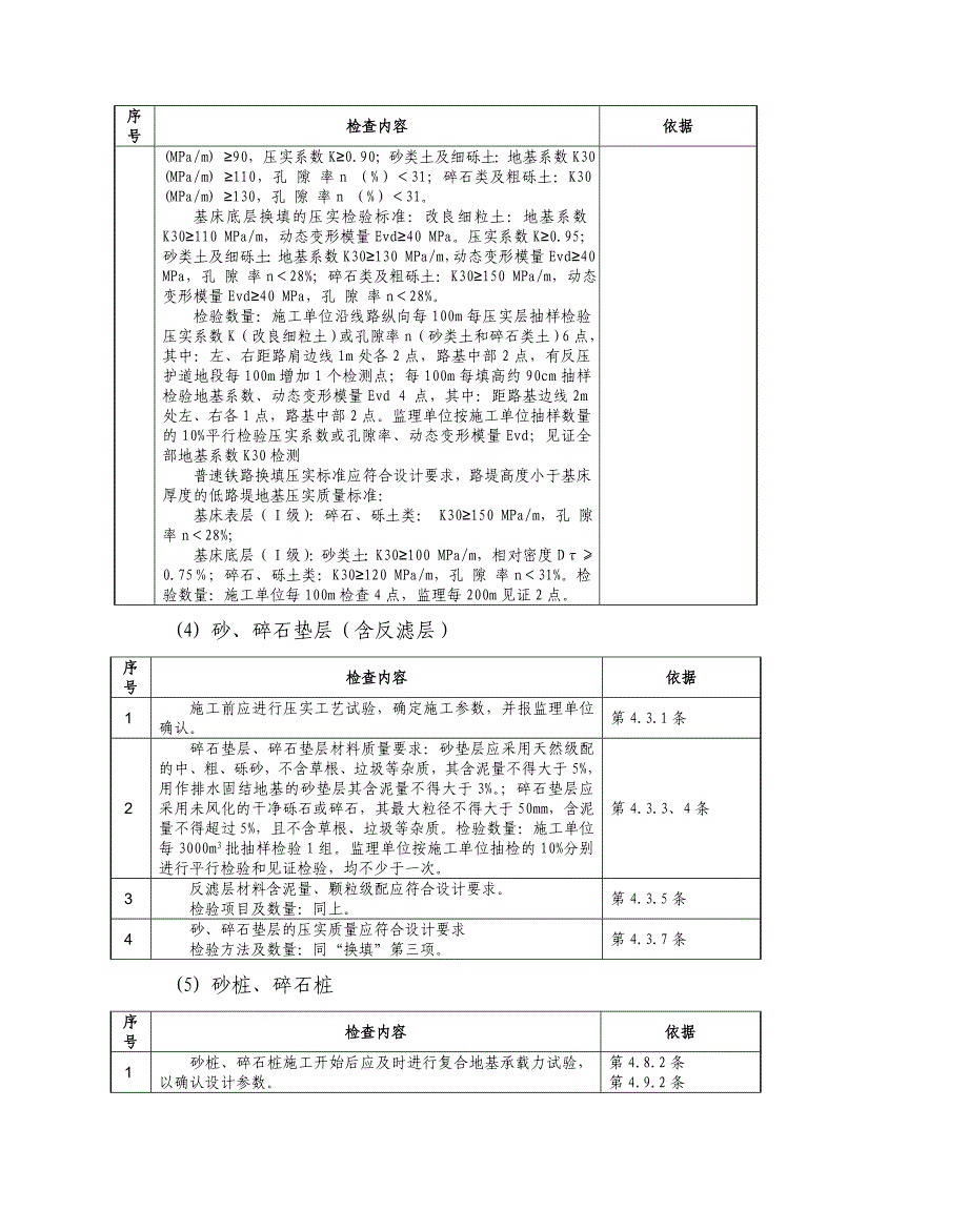 (工程标准法规)路基工程施工质量检查标准._第4页