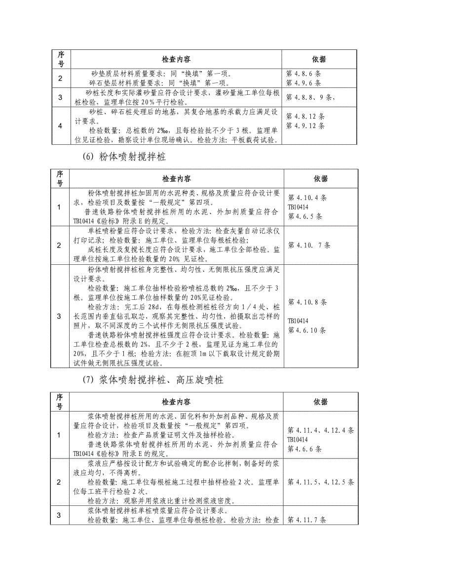 (工程标准法规)路基工程施工质量检查标准._第5页