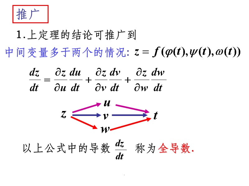 多元复合函数求导法则ppt课件_第5页