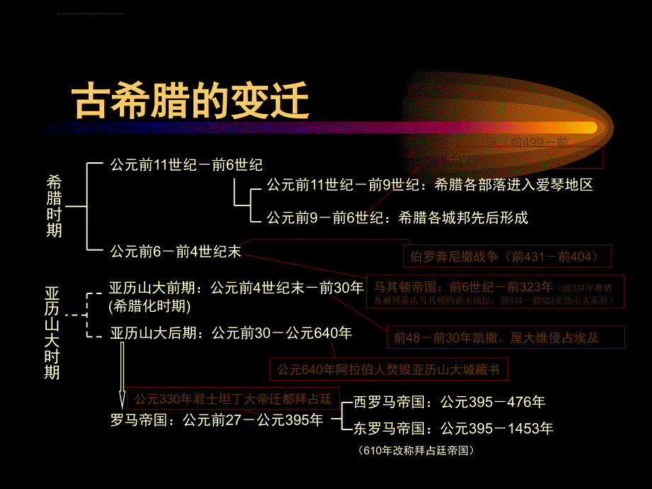 第二章 古希腊罗马的科学技术_第2页