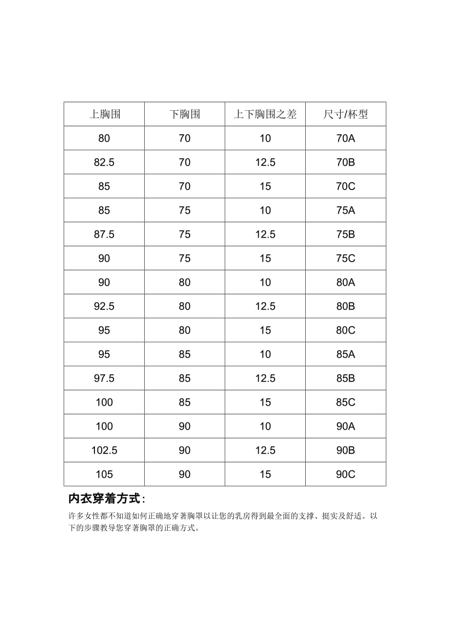 (服装企业管理)内衣专业知识培训_第3页