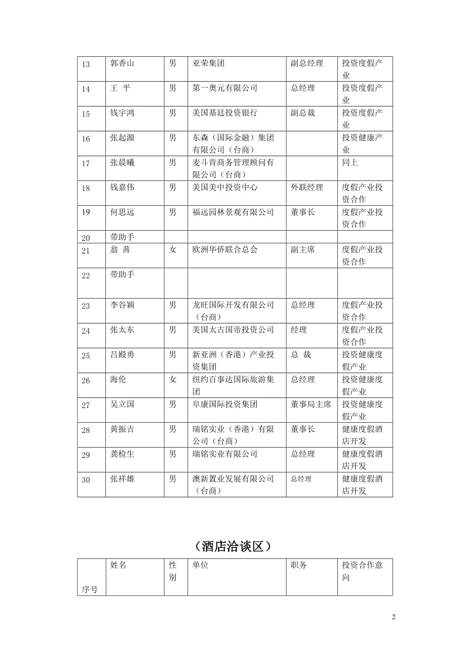 (旅游行业)第十届浙洽会国际会展和休闲旅游项目对洽会_第2页