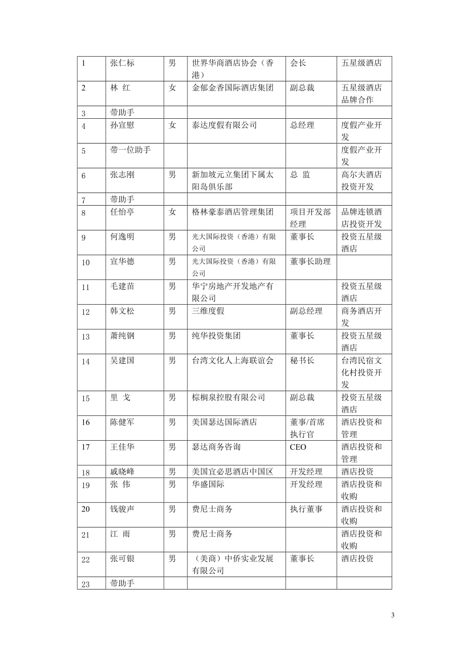 (旅游行业)第十届浙洽会国际会展和休闲旅游项目对洽会_第3页